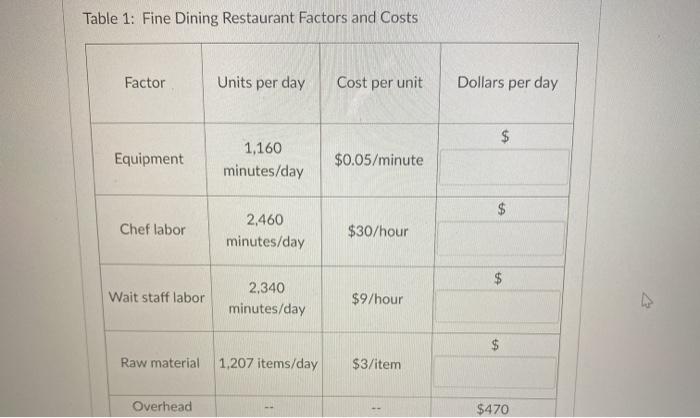 Question 4 30 pts Table 1 contains the factors