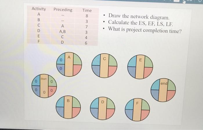 Preceding Activity B D E F Time 8 3 7 3 4 6 Draw