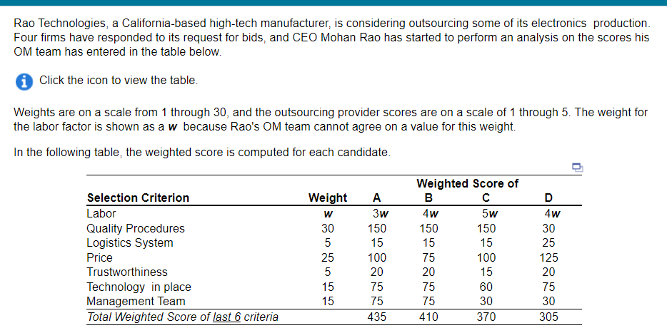 When W=0 the highest score is achieved by: When