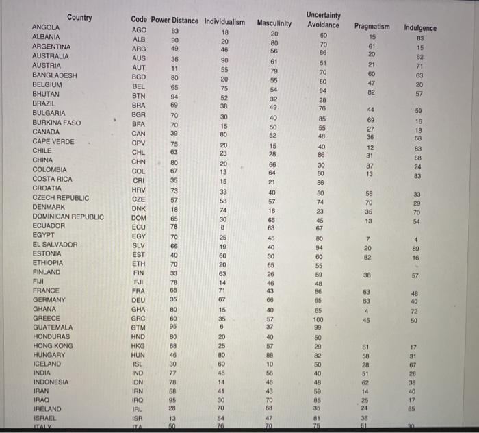 In this assignment, we will concentrate on