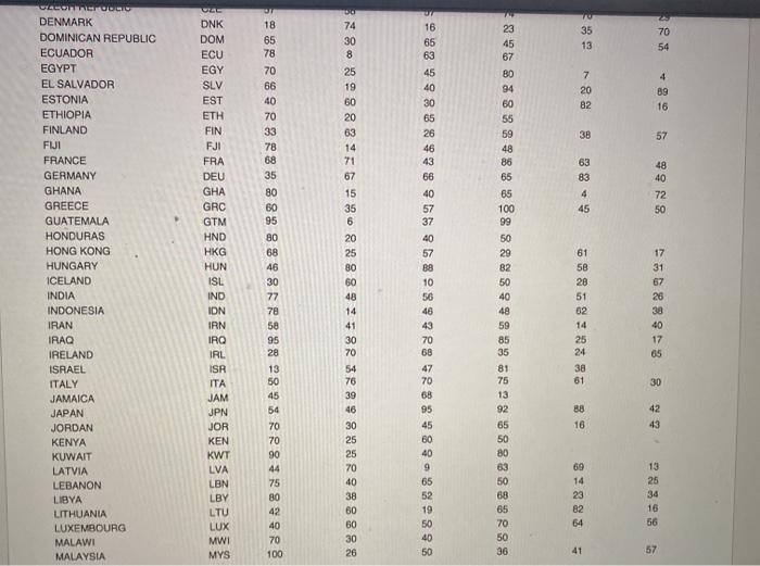 In this assignment, we will concentrate on