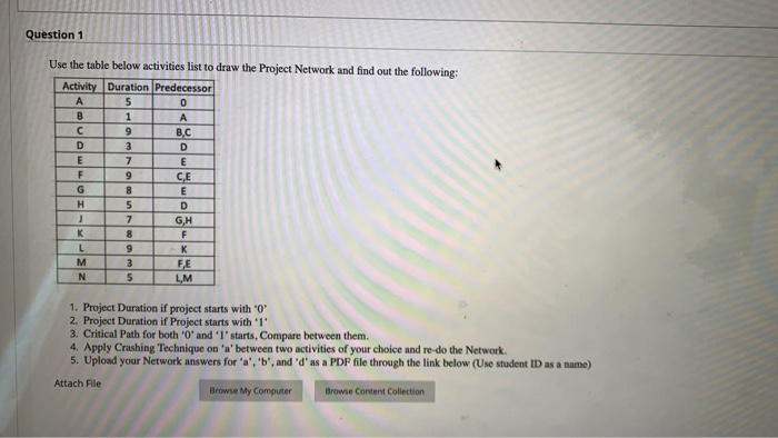 Question 1 Use the table below activities list to