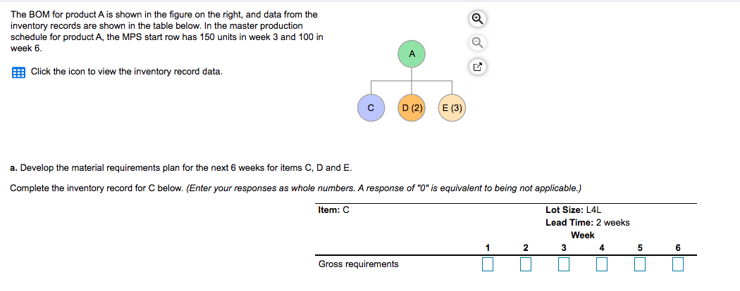 The BOM for product A is shown in the figure on