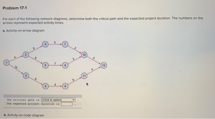Problem 17-1 For each of the following network