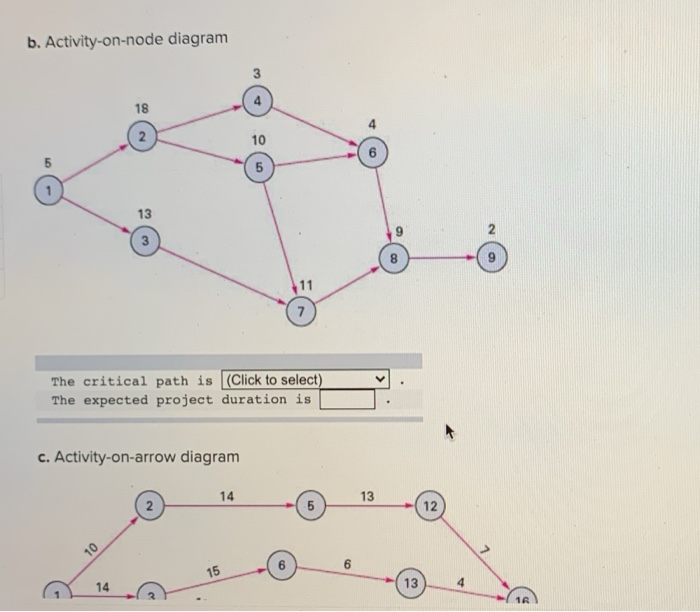 Problem 17-1 For each of the following network