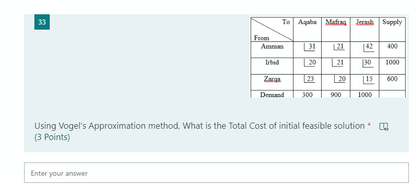 33 To Aqaba Mafrag Jerash Supply From Amman 31 21