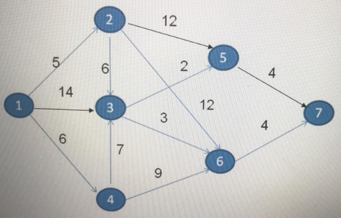 Complete solutions please For the network below: