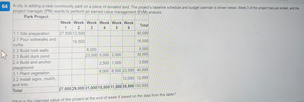 57 Task 1 3 days Task 2 2 days Task 3 4 days Task