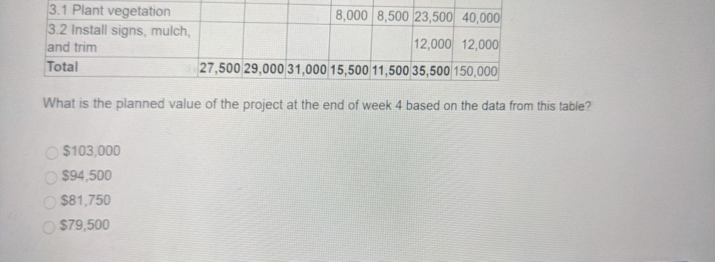 57 Task 1 3 days Task 2 2 days Task 3 4 days Task