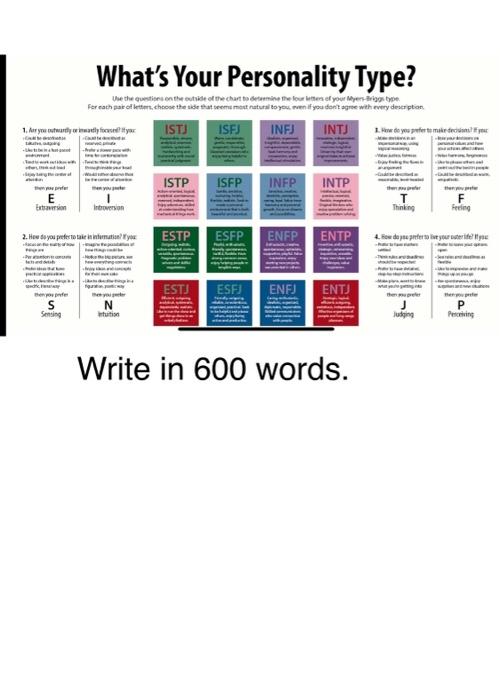 What's Your Personality Type? the the questions