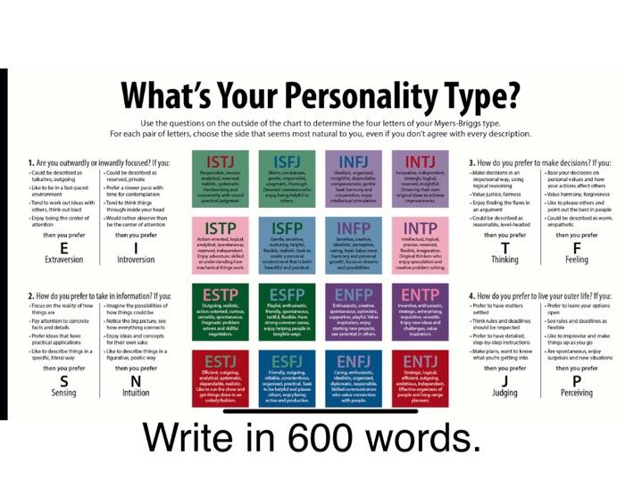 What's Your Personality Type? the the questions