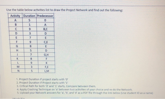 Use the table below activities list to draw the
