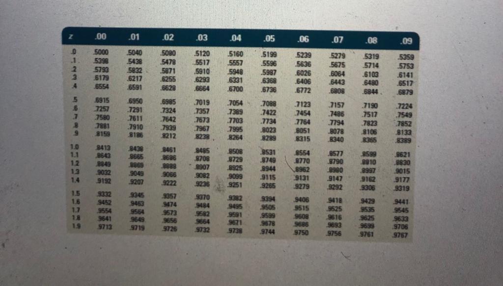 Please answer only number 4 Production operation