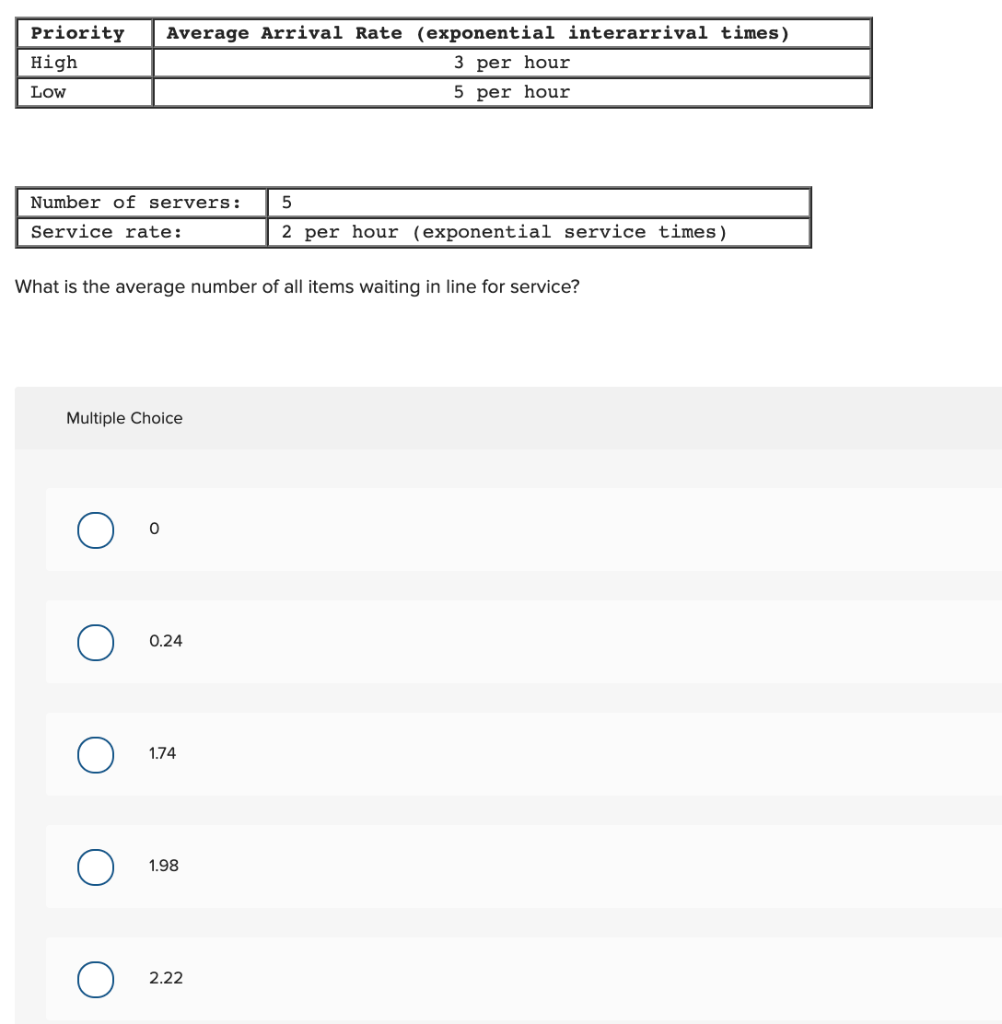Priority High LOW Average Arrival Rate