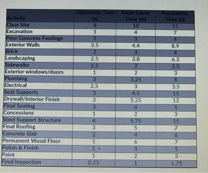 please provide excels please provide excels