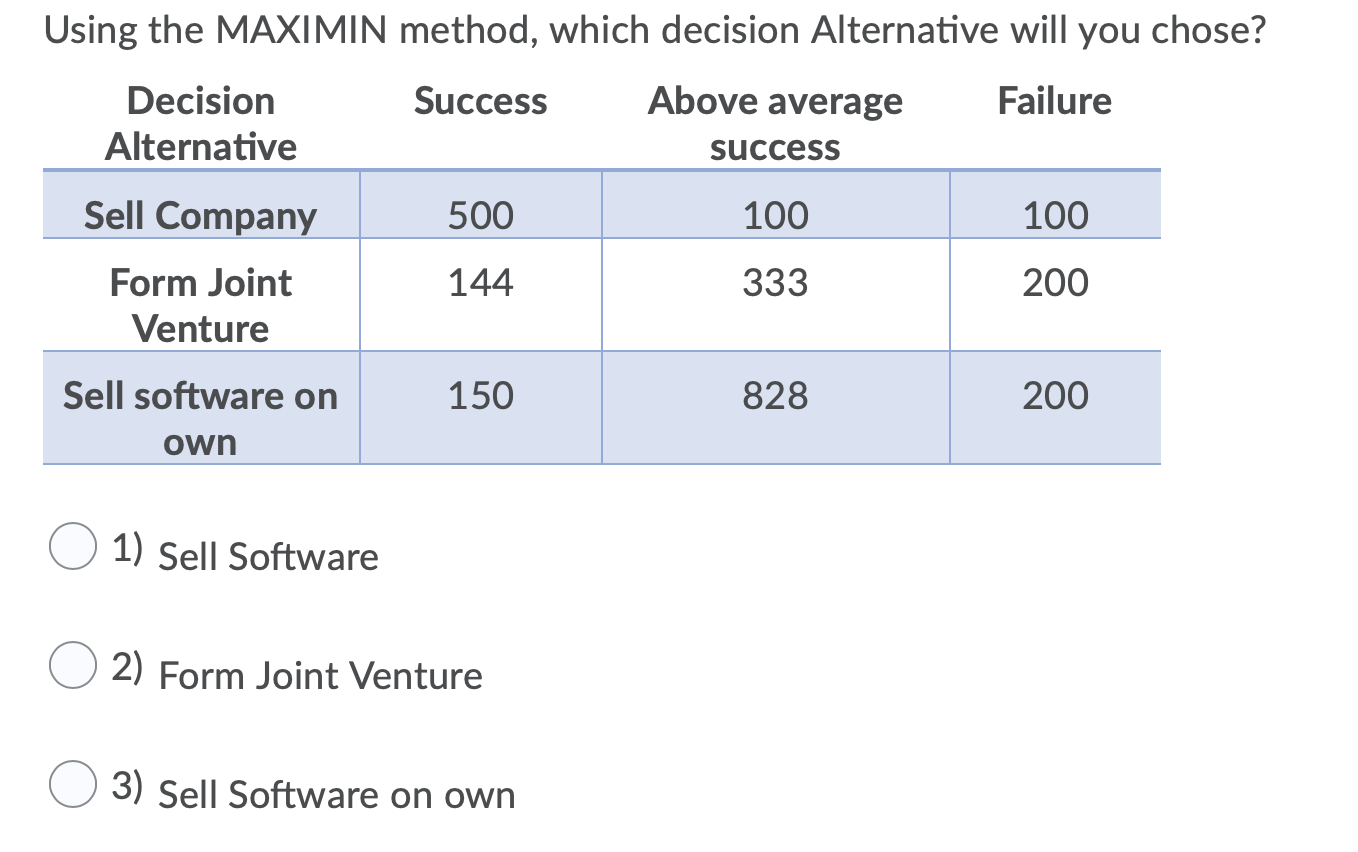 Using the MAXIMIN method, which decision