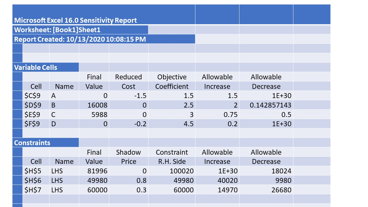 Consider the following linear programming