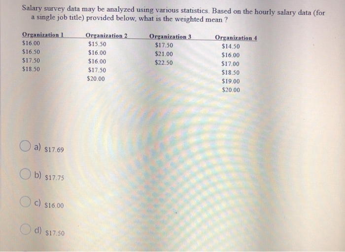 Salary survey data may be analyzed using various