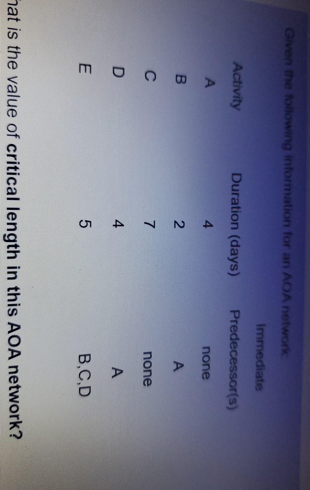 Given the following information for an AOA