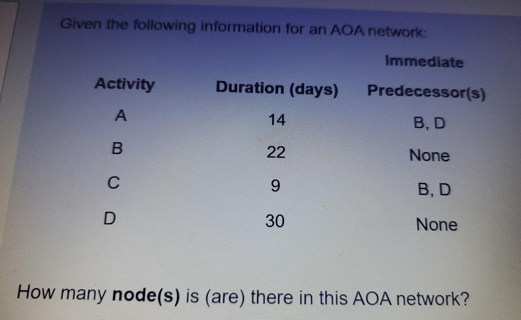 Given the following information for an AOA