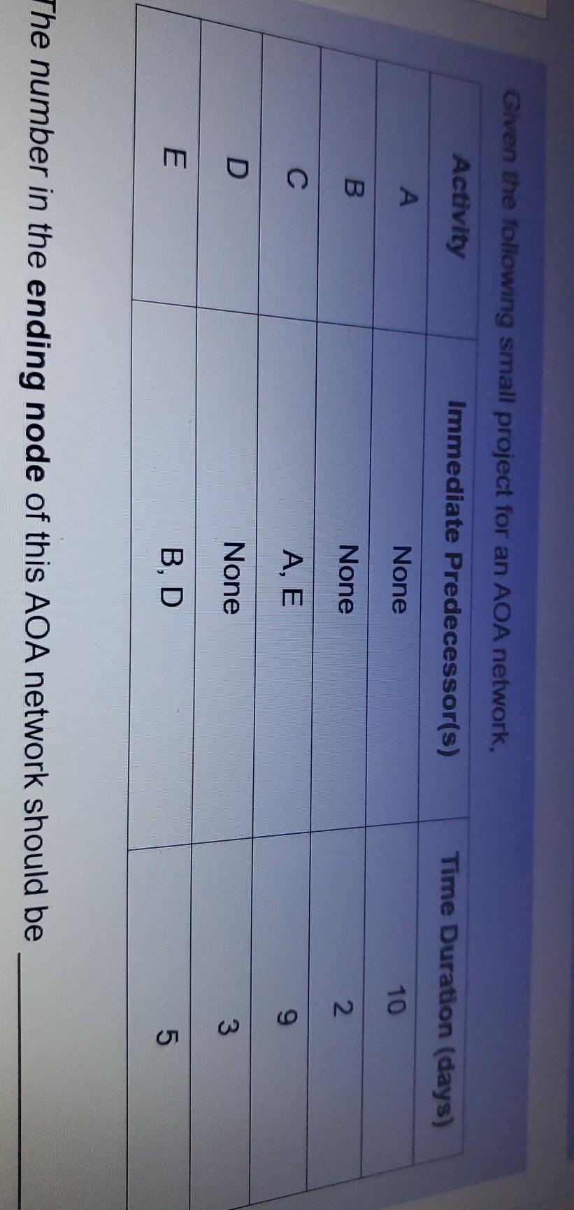 Given the following small project for an AOA