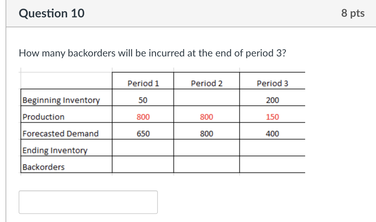Question 10 8 pts How many backorders will be