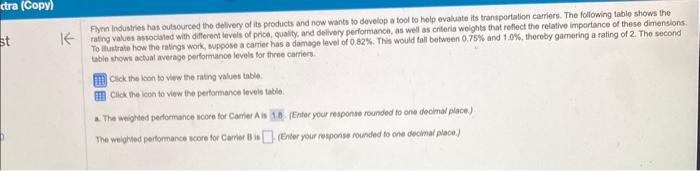 Fyen industrwes has outsourced the delivery of