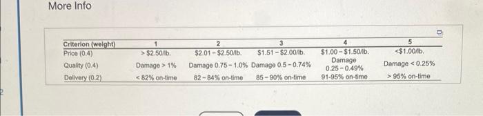 Fyen industrwes has outsourced the delivery of