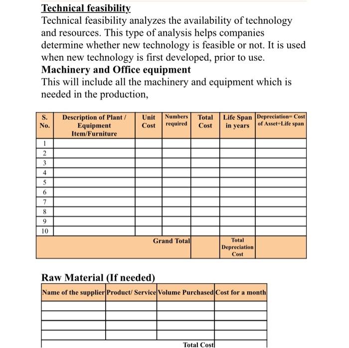 if i opened a new resturant how can i fill this