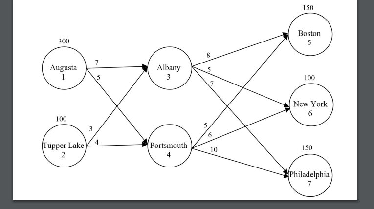Based on the following network diagram