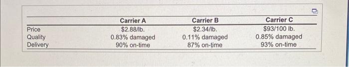 Fyen industrwes has outsourced the delivery of