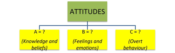 1. Figure 1 above shows us components of