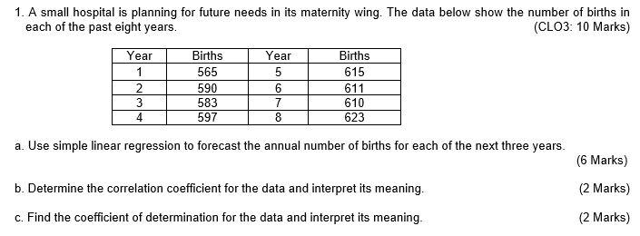 1. A small hospital is planning for future needs