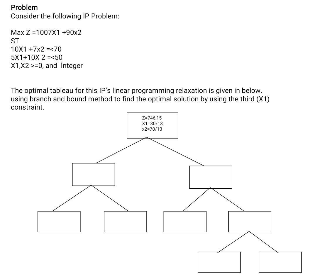Problem Consider the following IP Problem: Max Z