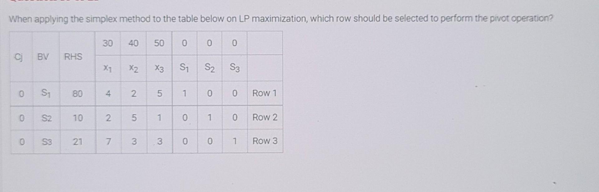 When applying the simplex method to the table