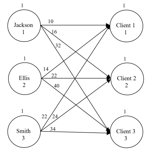 Based on the following network diagram