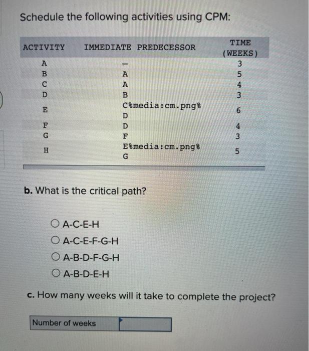 Schedule the following activities using CPM: