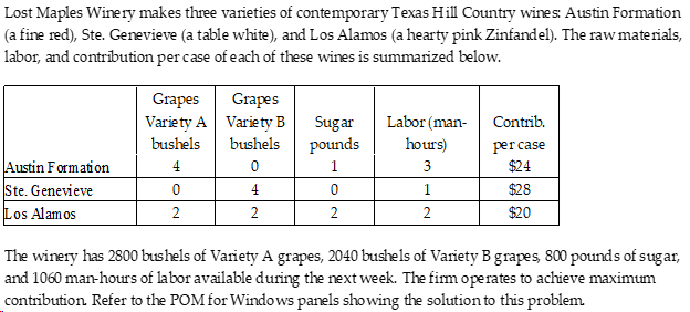 Answer the following questions. a. For maximum