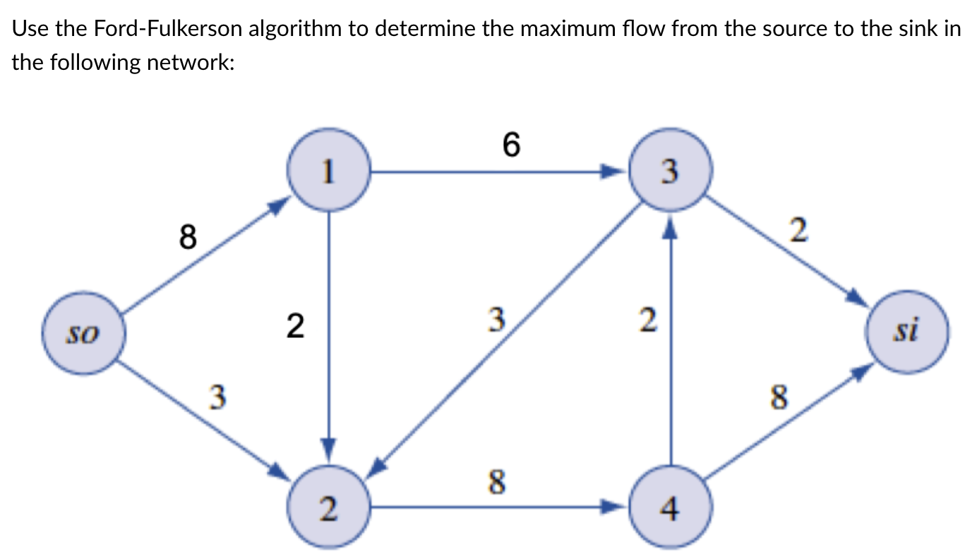 Use the Ford-Fulkerson algorithm to determine the