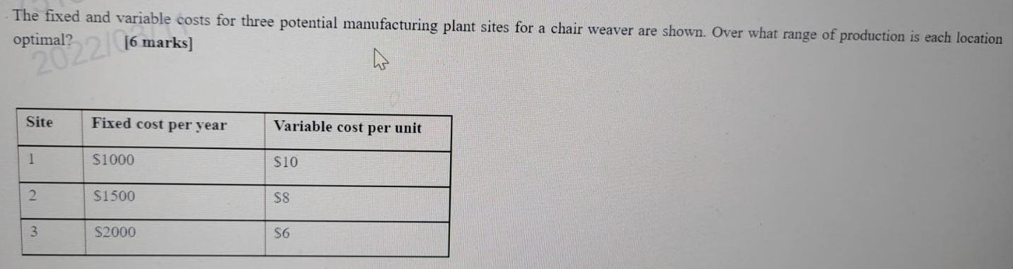 The fixed and variable costs for three potential