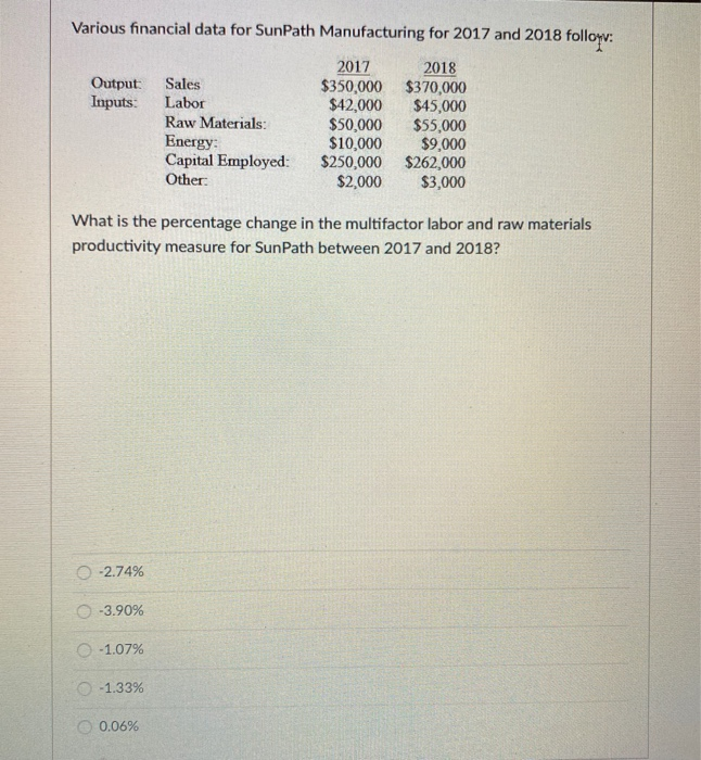 Various financial data for SunPath Manufacturing