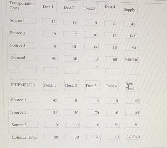 SAMA 4 points Consider the transportation problem