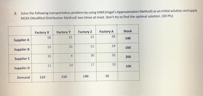 2. Solve the following transportation problem by