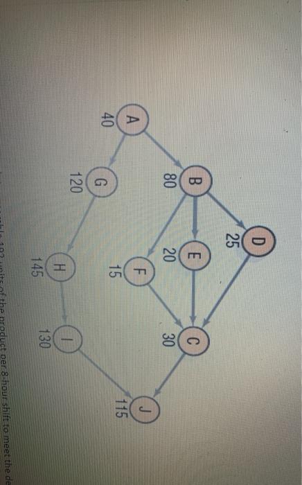 The following table identifies the work elements,