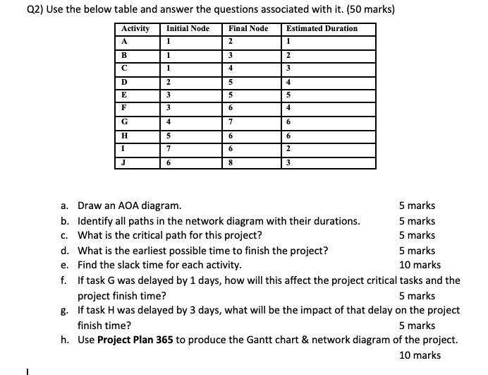 don't answer part a,b,c,d just answer part