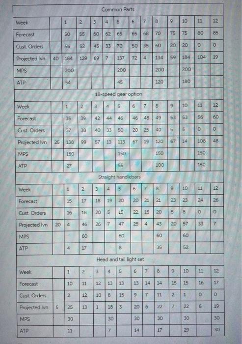 The table is completed, just need help with the