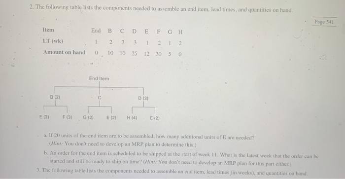 2. The following table lists the components