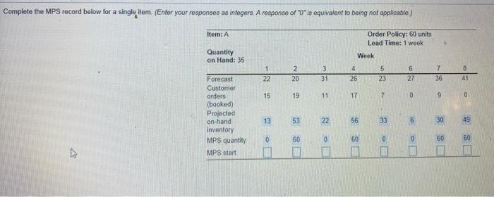 Complete the MPS record below for a single item