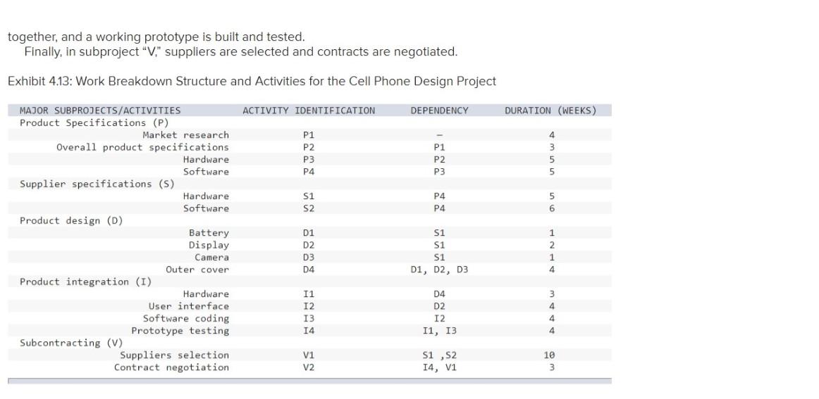together, and a working prototype is built and
