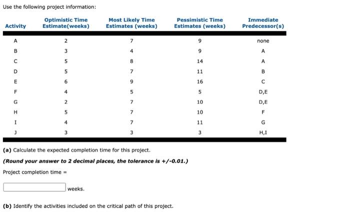 Use the following project information: Optimistic